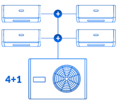 Cztery jednostki wewnętrzne i jedna jednostka zewnętrzna