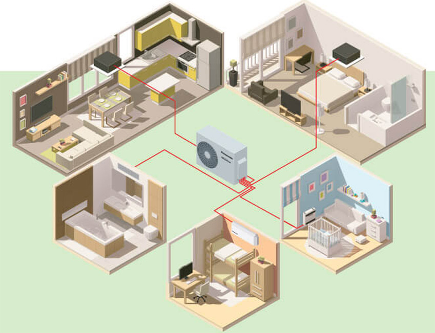 Haier multisplit - jednostki wewnętrzne