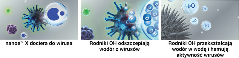 działanie technologii Nanoe™