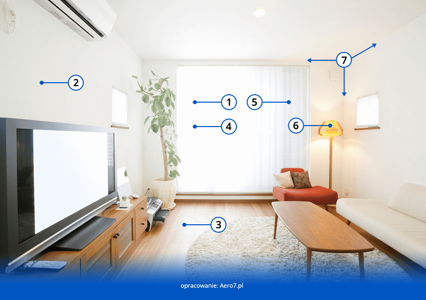 salon z opisanymi czynnikami mającymi wpływ na moc klimatyzatora