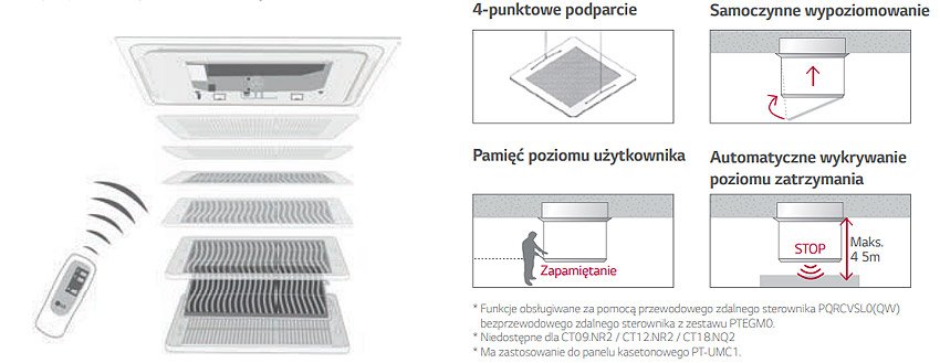 LG Standard Inverter automatycznie opuszczana kratka