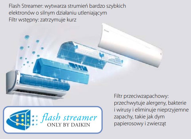 Daikin – technologia Flash Streamer