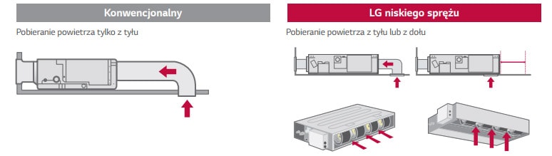 Elastyczna instalacja LG Standard Inverter