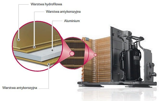 LG Standard-Inverter CL12R powłoka GoldFin