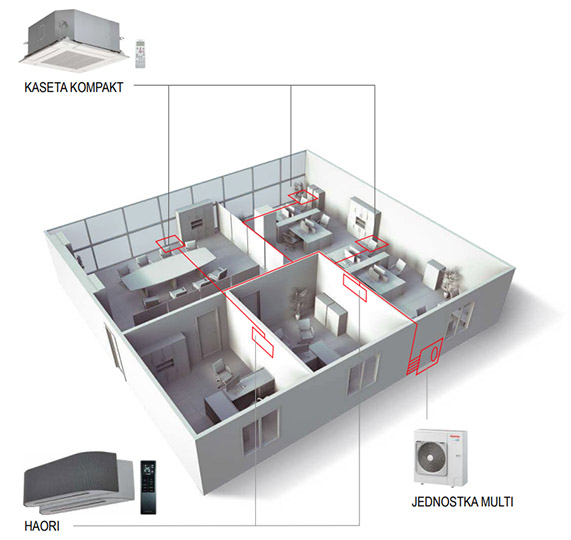 System multisplit Toshiba