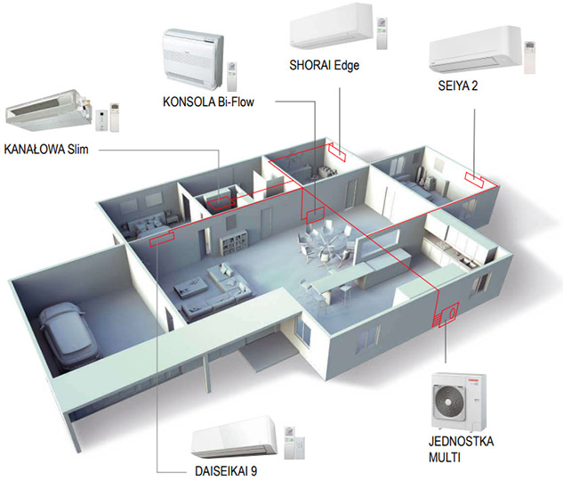 System multisplit Toshiba