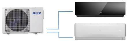 Przykład konfiguracji jednostki