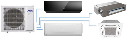 Przykład konfiguracji jednostki