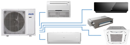 Przykład konfiguracji jednostki