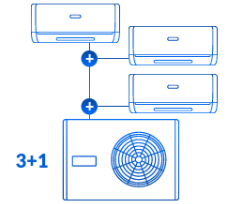 Trzy jednostki wewnętrzne i jedna jednostka zewnętrzna