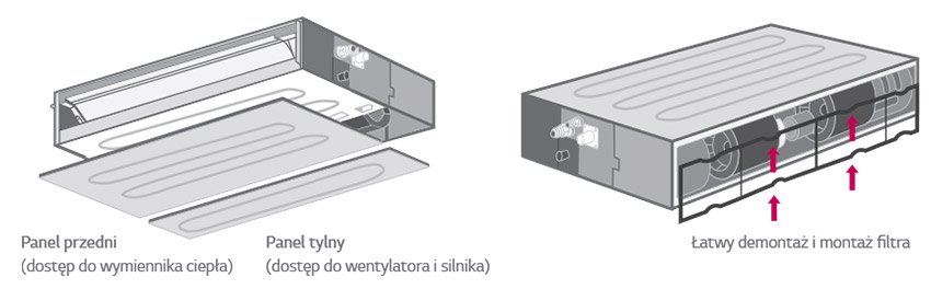 Łatwy serwis i konserwacja LG Standard-Inverter CL12R