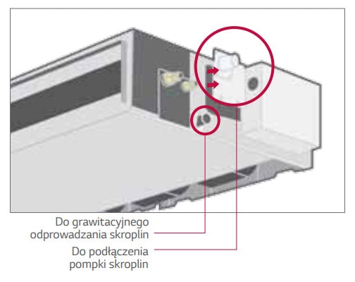 LG Standard Inverter Łatwy serwis i konserwacja