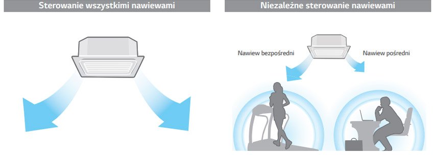 Niezależne sterowanie nawiewami w LG UT30R