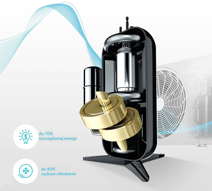 Sprężarka Dual Inverter™