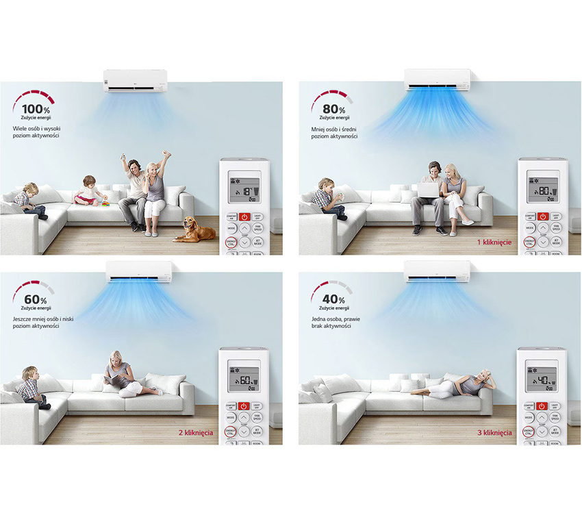 Kontrola zużycia energii LG Dualcool Standard 2