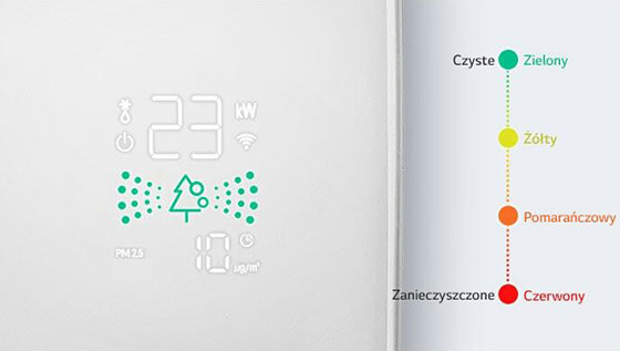 Inteligentny wyświetlacz w LG Dualcool