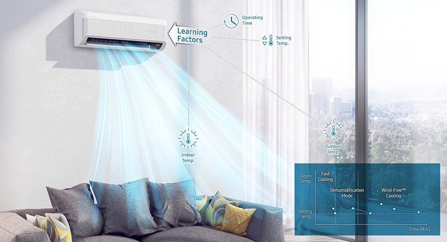 Samsung Wind-Free COMFORT 3,5 kW AI Auto Comfort
