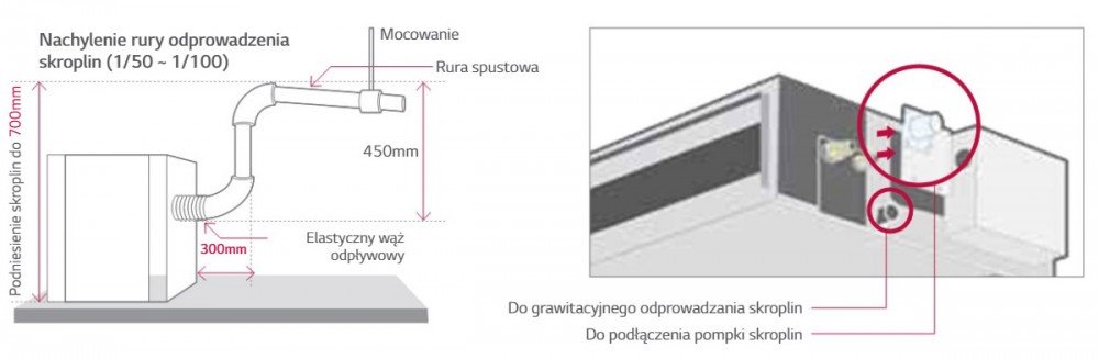 Pompka skroplin w LG Standard Inverter