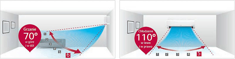 LG Standard Inverter UT42 wielokierunkowy nawiew