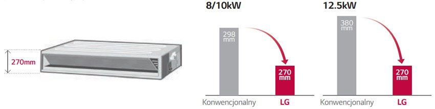 Zmniejszona wysokość LG CL12R