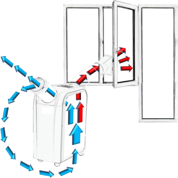 Instrukcja podłączenia klimatyzatora przenośnego