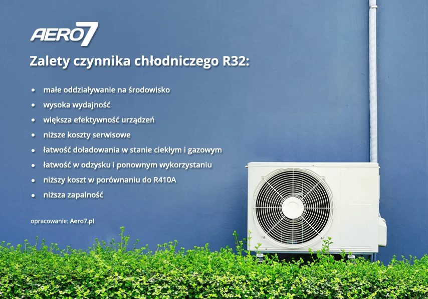 Zalety czynnika chłodniczego R32