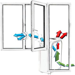 FRAL SuperCool FSC14 Działanie